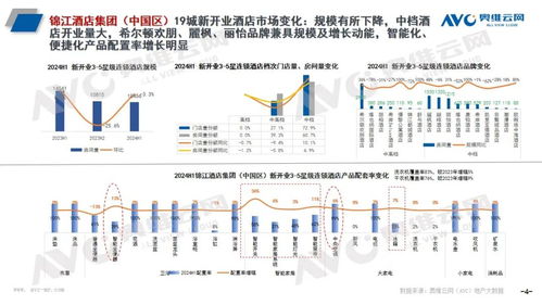 从“标配”到“新宠” 头部酒管迈过百万大关，智能马桶重塑酒店体验