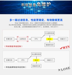 酒店门锁新布局 科裕品牌与产品并驾齐驱，助力酒店管理升级