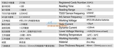电子产品 五金产品 指纹锁 酒店锁 密码锁 智能门锁 ic卡锁 桑拿锁